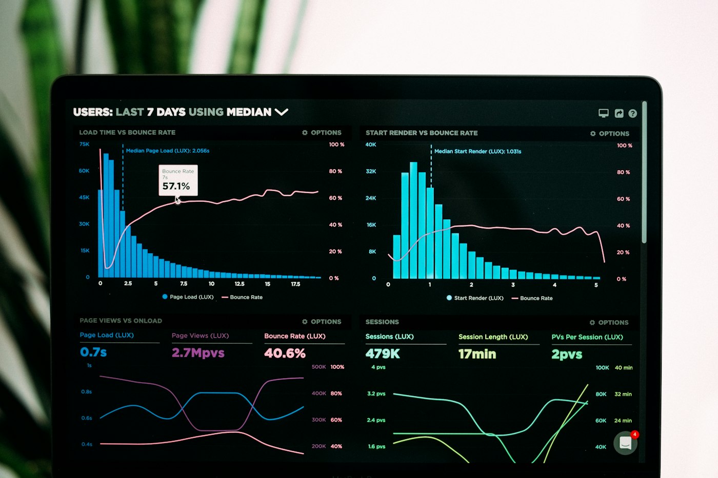 Tablero con gráficos de datos